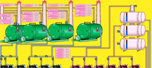 Scada Sistemleri Eğitimi Scada Sistemleri Eğitimi